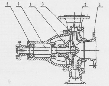 臥式鑄鐵不銹鋼污水泵污泥泵結構圖