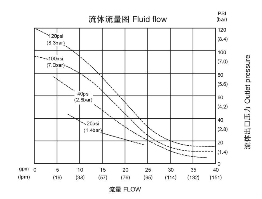 QBK-25流量壓力圖